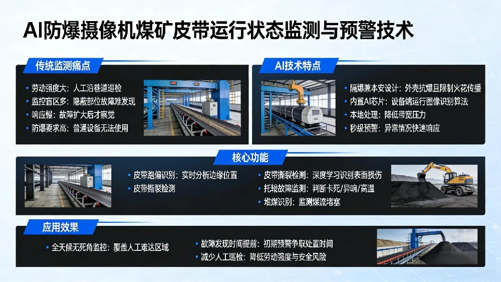 防爆AI摄像机：搭载煤矿皮带检测算法
