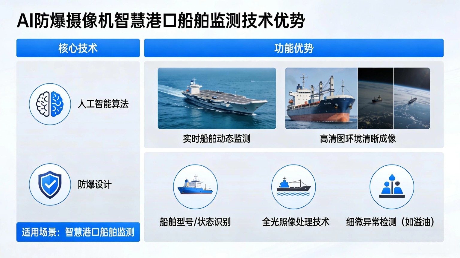 AI防爆摄像机的船舶视觉感知系统解决方案.jpg AI防爆摄像机的船舶视觉感知系统解决方案.jpg