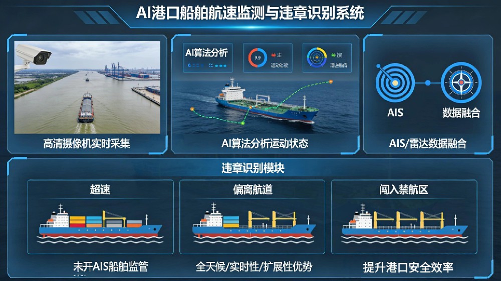 港口危险区域违章行为AI智能抓拍与管理系统