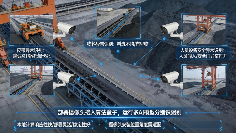 AI算法盒子如何实现港区水域船舶密度实时监测