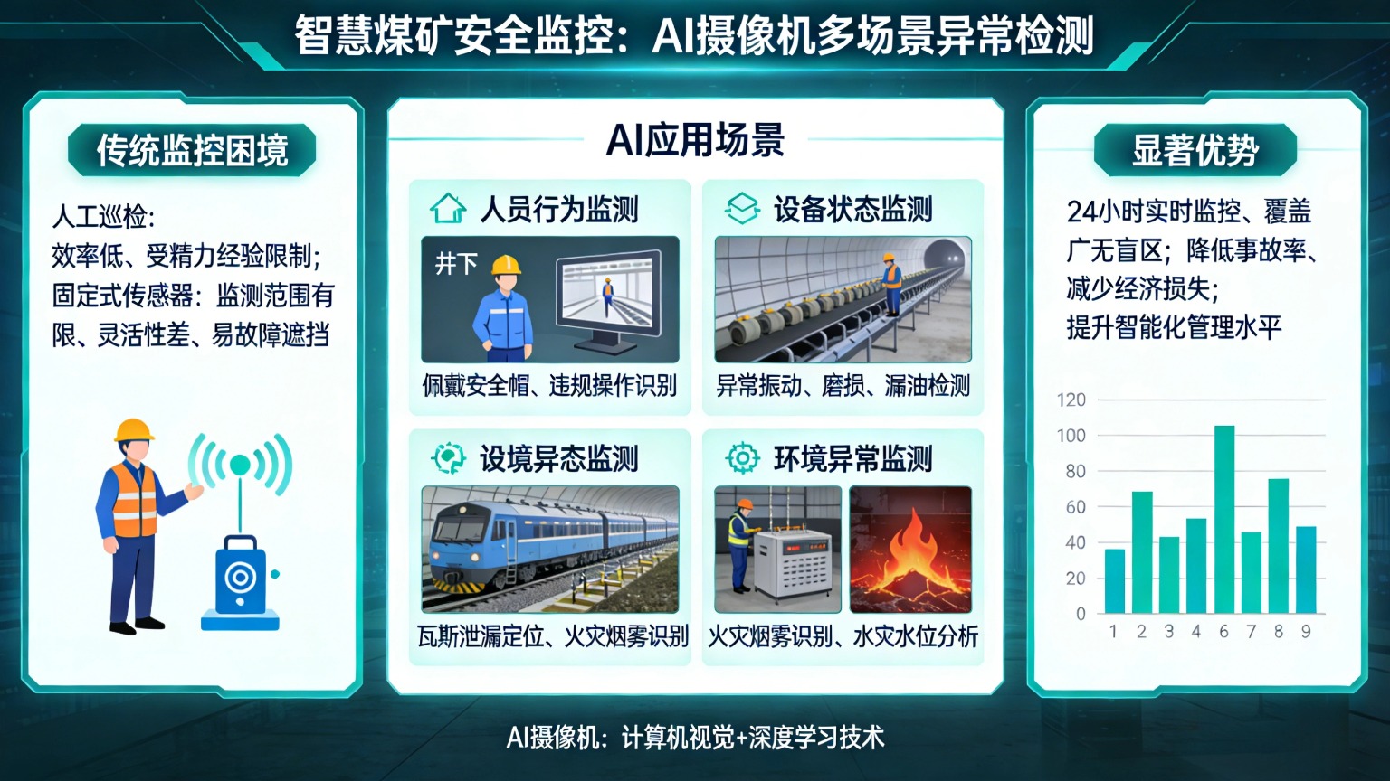 煤矿安全生产全场景AI视觉解决方案.jpg
