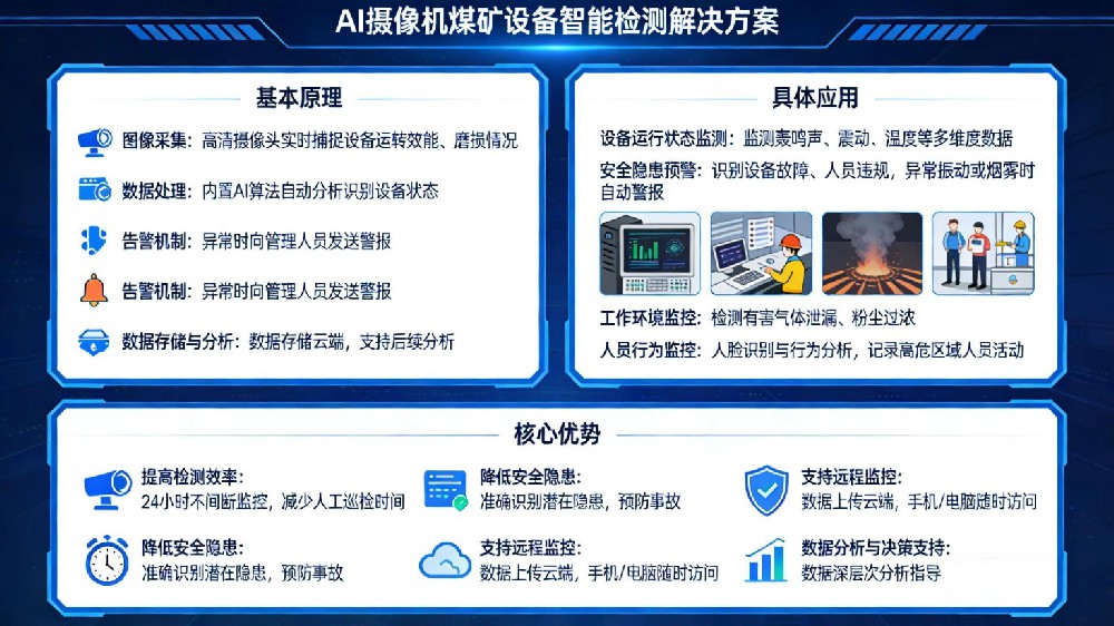 AI摄像机的煤矿采煤机运行状态异常检测