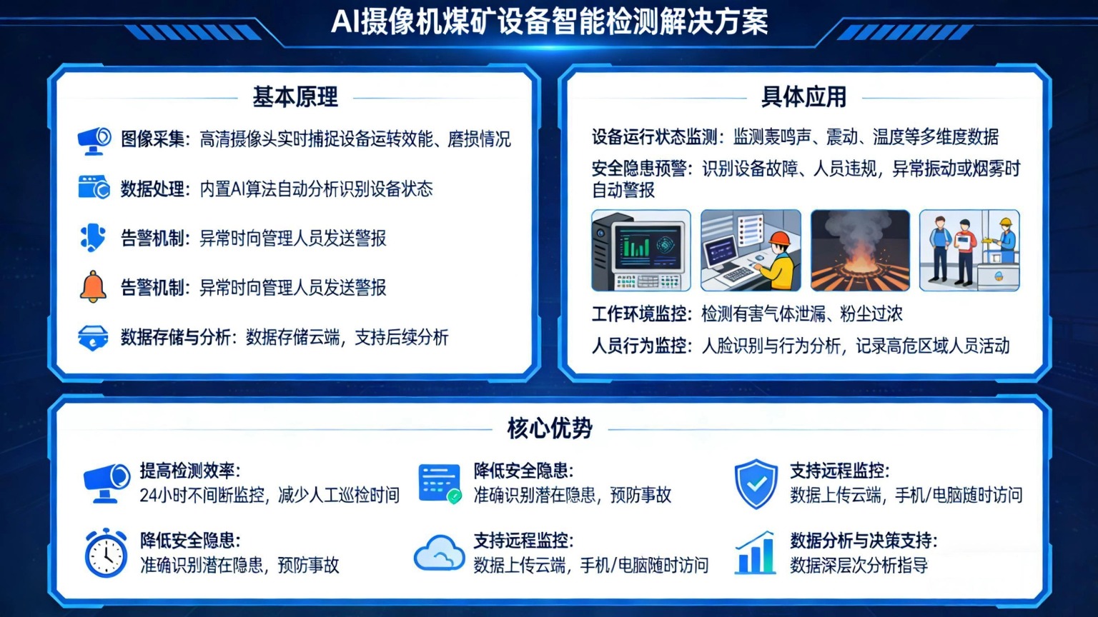 AI摄像机的煤矿采煤机运行状态异常检测.jpg