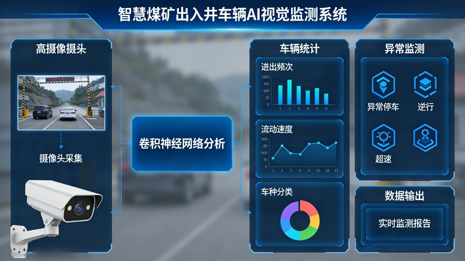 煤矿车辆出入井智能统计与异常预警AI系统.jpg