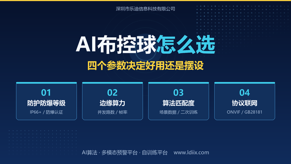 AI布控球怎么选：四个参数决定好用还是摆设