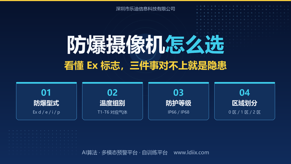 防爆摄像机怎么选：看懂 Ex 标志