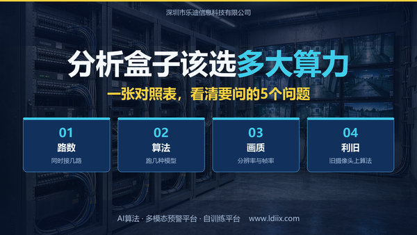 AI分析盒子该选多大算力