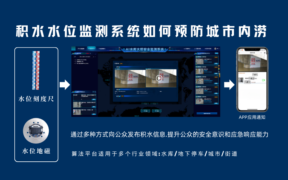 无人值守，智能预警：水位监测自动化