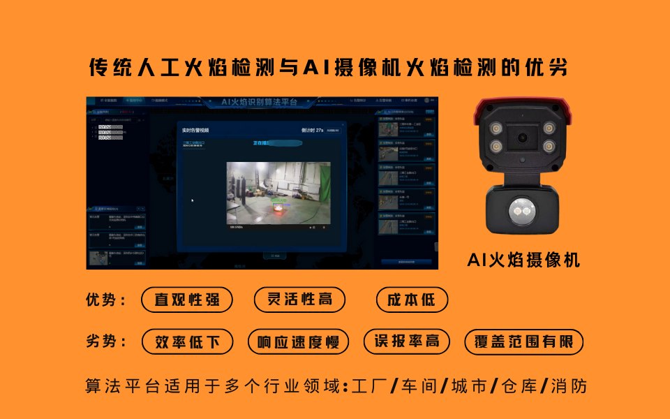 烟雾检测算法在火灾预警、工业安全等领域的应用