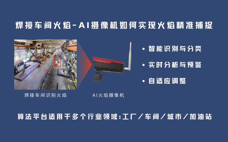 AI摄像机如何识别焊接车间火焰检测